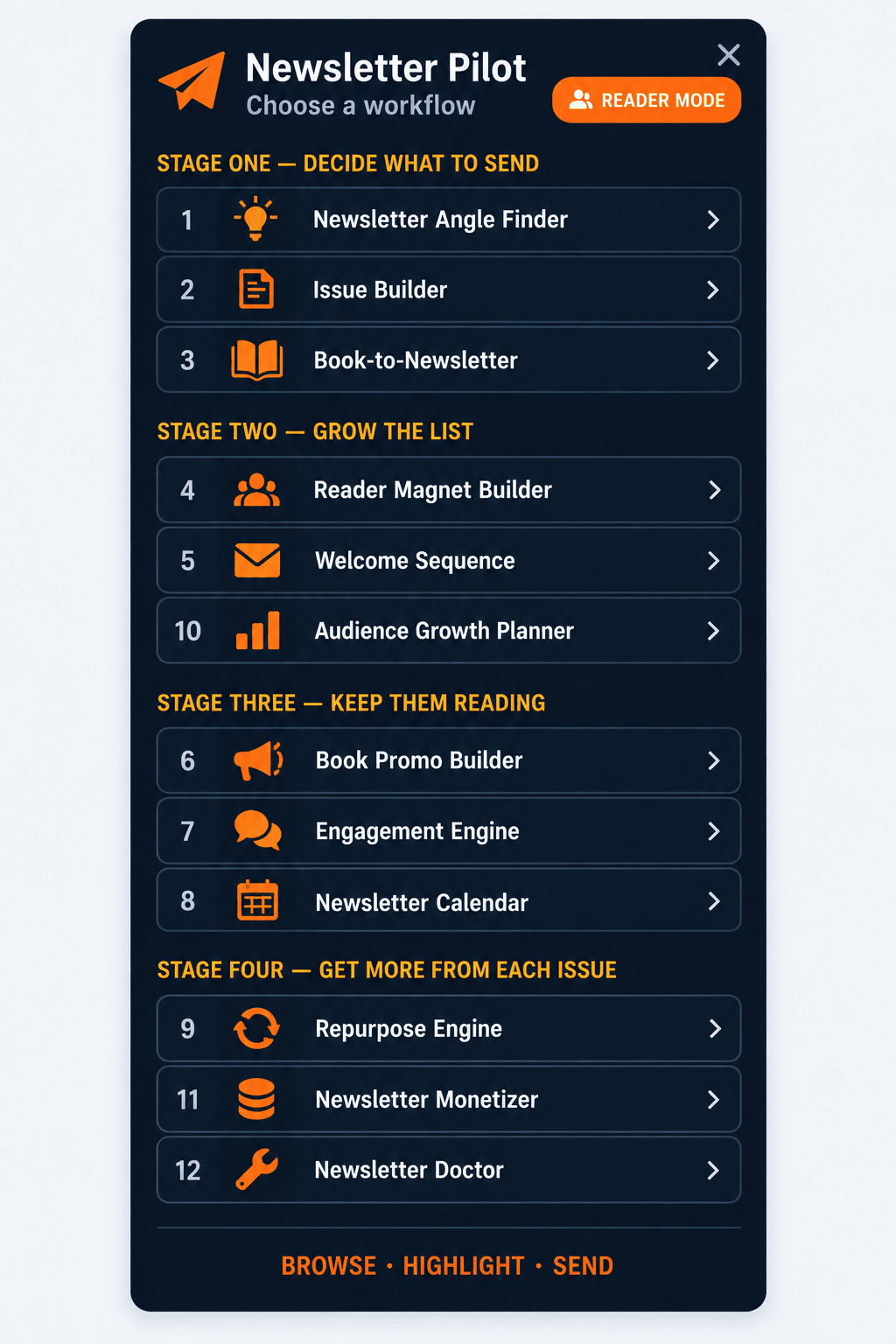 The Newsletter Pilot extension popup listing twelve newsletter workflows in four stages